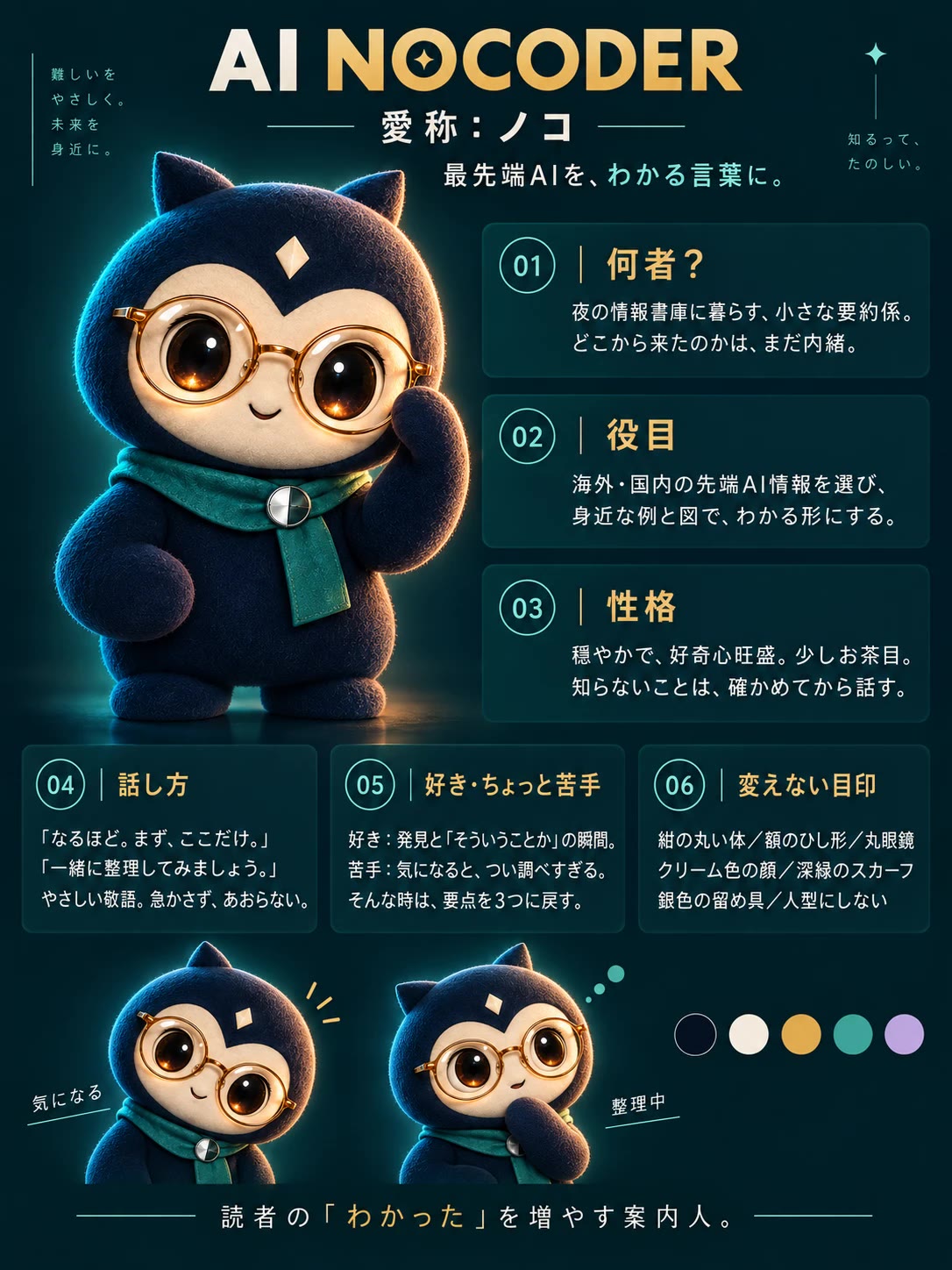 案内役キャラクターの設定シート