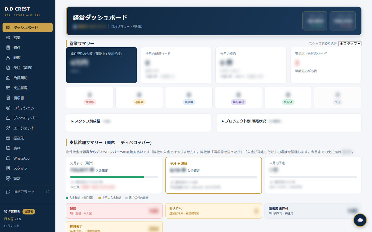 顧客管理システムの画面（数字と名前はぼかし）