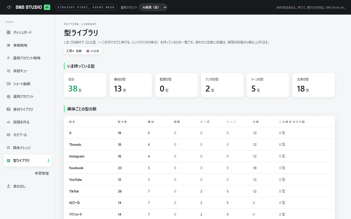 SNS運用支援ツールの画面