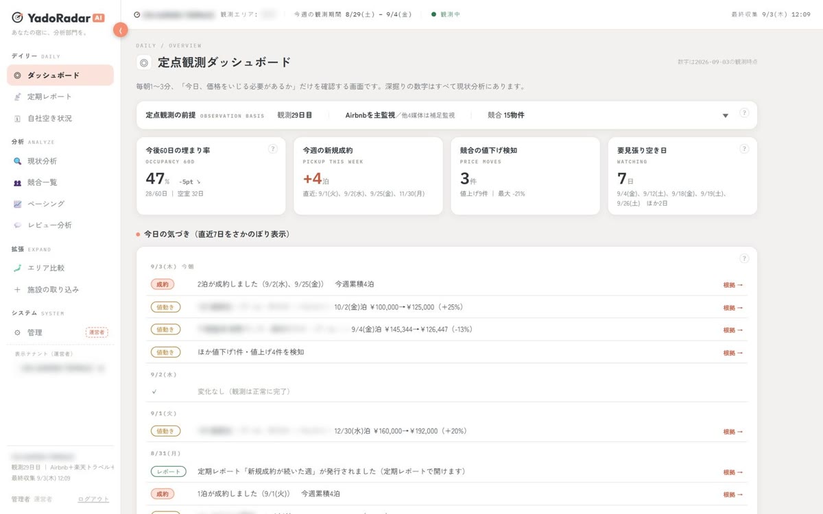 競合価格レーダーの画面